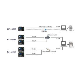 Máy chấm công Ronald Jack 6869 Máy chấm công Ronald Jack 6869