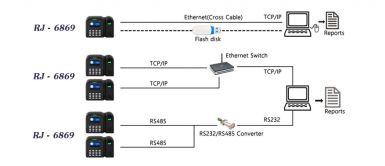 Máy chấm công Ronald Jack 6868