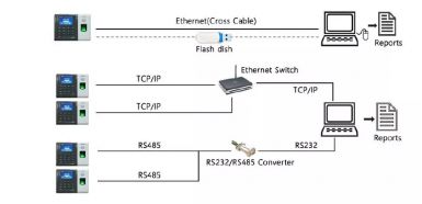 Máy chấm công Ronald Jack DG 100