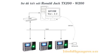 Máy chấm công Ronald Jack TX200 [NEW 2020]