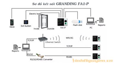 Máy chấm công khuôn mặt Granding FA1-P (2019)