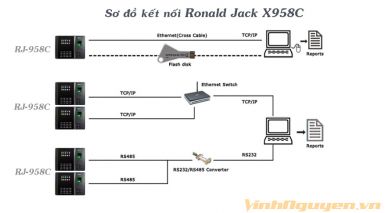 máy chấm công Ronlad Jack X958C