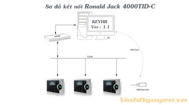 Máy chấm công Ronald Jack 4000 TID-C