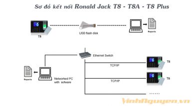 Máy chấm công Ronald Jack T8