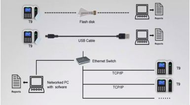 Máy chấm công Ronald Jack T9