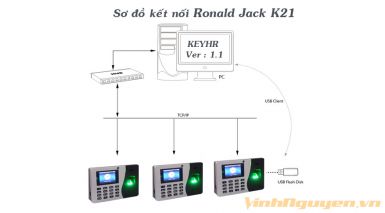 Máy chấm công Zkteco K21