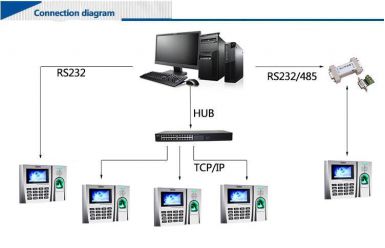 Máy chấm công Ronald Jack RJ 919