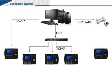 Máy chấm công Ronald Jack RJ 8000T