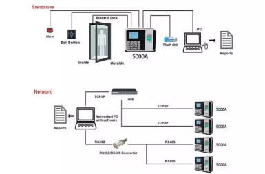 Máy chấm công Ronald Jack 5000 AID