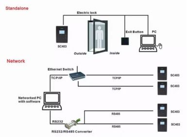 Máy chấm công Ronald Jack SC 403